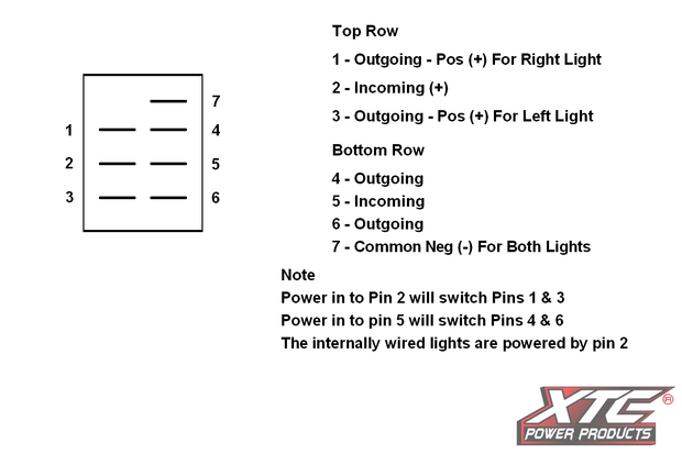 Dash Switch Body Dual Acc Red/Red