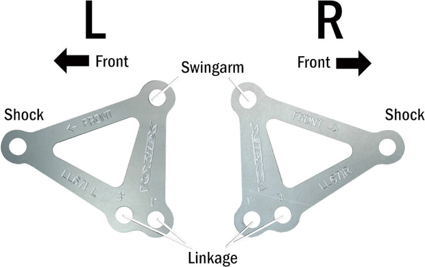 Lowering Links Yam