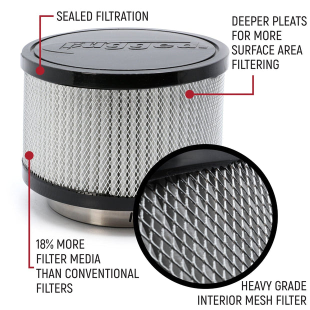 HIGH PERFORMANCE Filter Kit for MAC Air Helmet Pumper 1 Kit